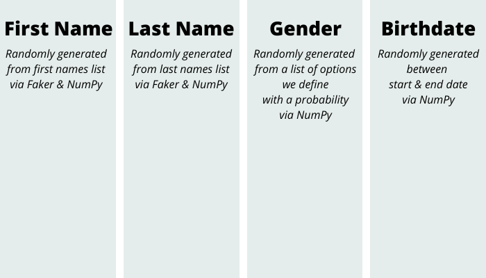 infographic of fields generated by CSV